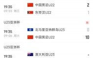 末轮决战！U22国足9月9日19点35vs澳大利亚，赢球才能小组第一
